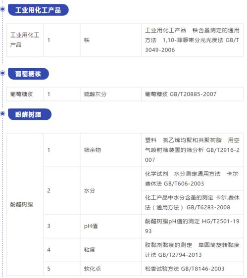 國磨質(zhì)檢在行動(dòng) 拓展資質(zhì)能力，新增檢驗(yàn)項(xiàng)目，助力建筑工程質(zhì)量檢測與評估咨詢